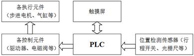 图示
AI 生成的内容可能不正确。
